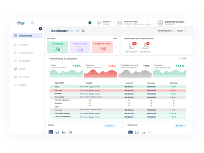 ERP Dashboard app application dashbard design erp dashboard ui web