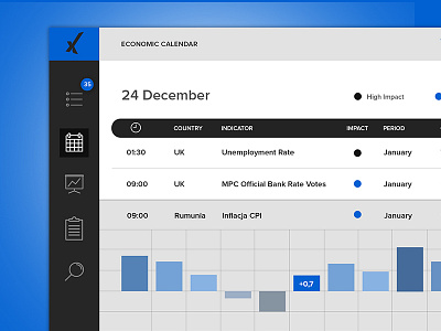 xPuls Calendar app blue calendar chart graph index ios7 market stock