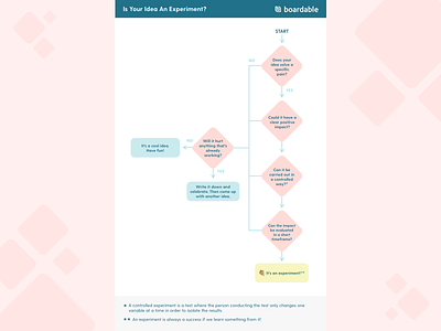 Experiment Flow Chart For Boardable