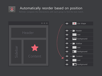 ReOrder helps to organize the layer panel in Photoshop