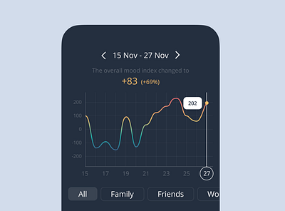 Interactive line chart concept chart dark mode dashboard interactive line chart line diagram mobile app statistics ui