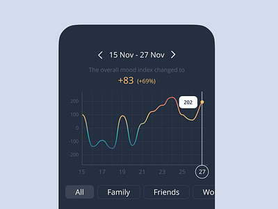 Interactive line chart concept