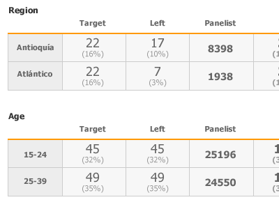 Styling tables css table tables