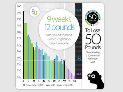 50 Fitty Weight Loss Chart