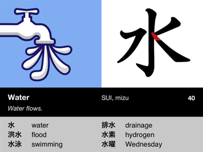KanjiPictoGraphix - Water 水 ipad japanese kanji water