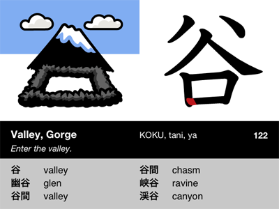Valley 谷 Tani たに japanese kanji kanjipictographix