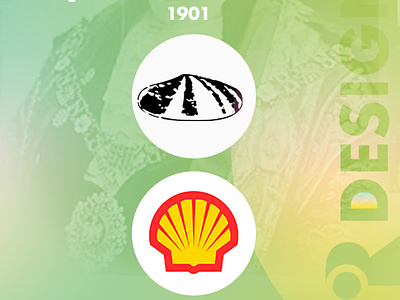 Brand history : shell