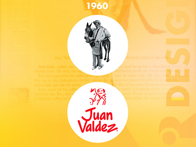 Brand history : juan Valdez