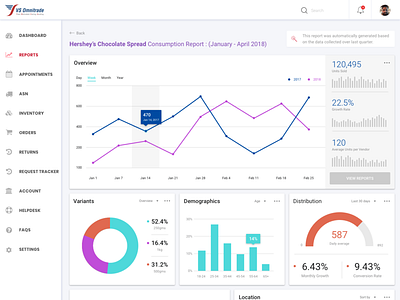 Reports Dashboard