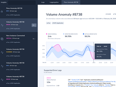 Anomalies alert analytics application chart errors graph ml reports saas threshold ui visualization