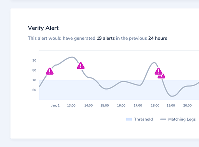 Verify Alert alert alerts analytics application chart graph interface saas threshold ui ux
