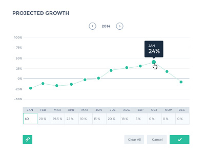 Projected Growth chart finance graph growth inline editing table