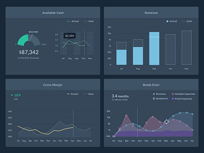 Financial Dashboard analysis budget cash charts dashboard expenses finance graphs margin monitor plan revenue
