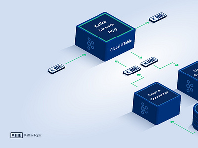 Kafka Cloud Technical Diagram