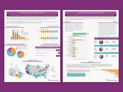 Joshua Venture Group bar chart circle chart facts graphic infographic information print design purple