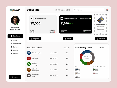 MoniFi Dashboard dashboard design finance ui