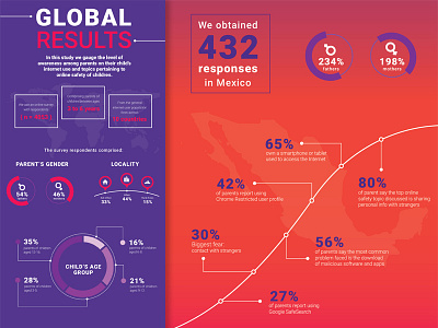 Infographic design flat graphic infographic lines results