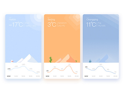 Daily UI-004-weather