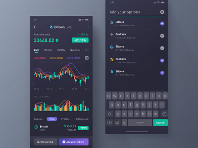 Virtual Currency App - K Line Chart