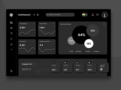 Analytics Chart : UI design analyticschart app branding css dailyui dailyuichallenge design figma graphic design illustration landingpage logo mobile ui ux vector web