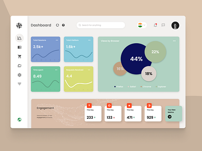 Analytics Chart : UI design