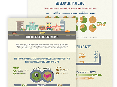 Ridesharing Infographic data driver drivers infographic lyft ridesharing taxi uber