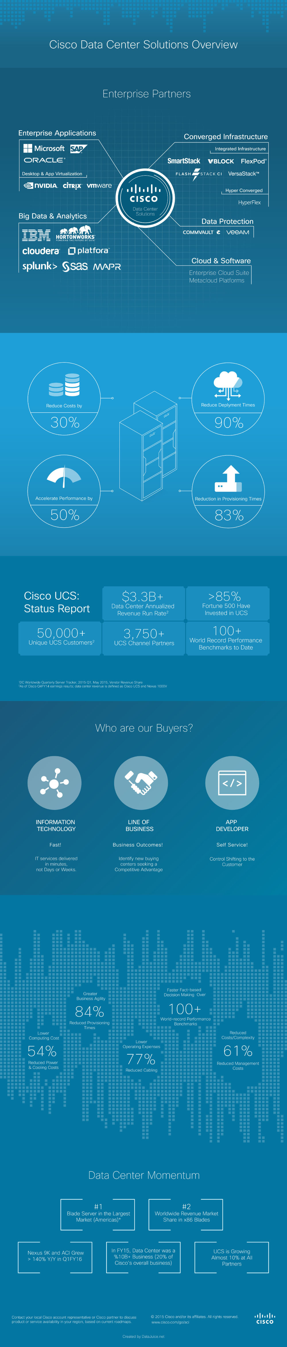 Dribbble - cisco_infographic_web.jpg by DataJuice