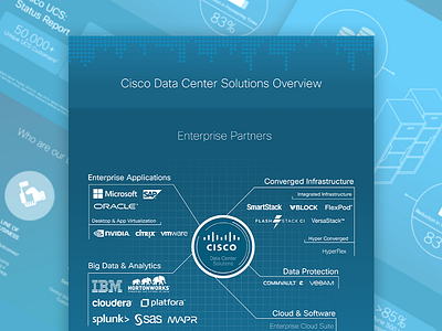 Cisco Data Center Solutions Overview Infographic center cisco data infographic overview partners solutions