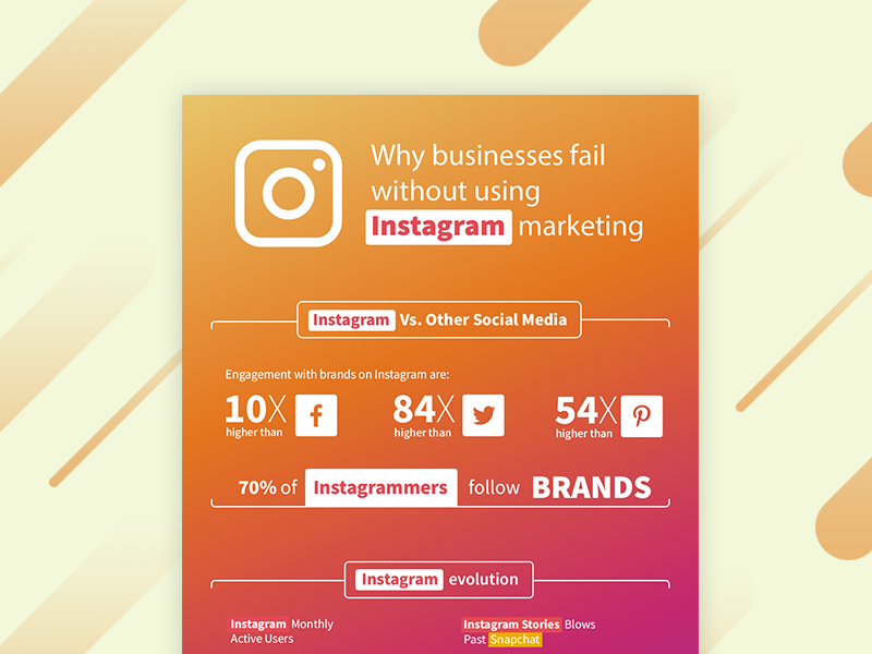 Instagram Marketing by DataJuice on Dribbble