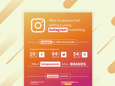 Instagram Marketing instagram instagram infographic instagram marketing marketing smm social media marketing