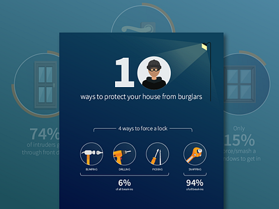 Infographic: 10 ways to protect your house from burglars infographic repairings infographic technology infographic
