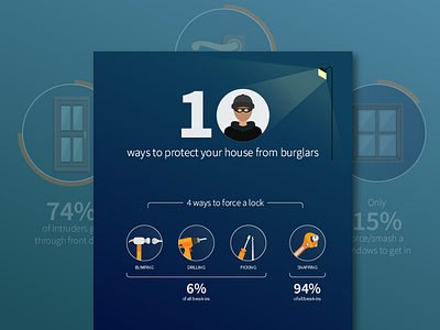 Infographic: 10 ways to protect your house from burglars