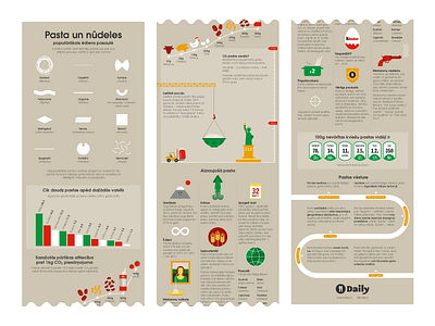 Pasta infographic by Karlis on Dribbble