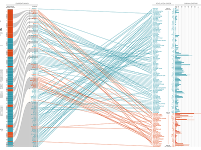 Timeline Visualization chart chronological data graph infographic timeline visualization