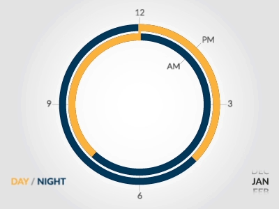 Day/Night Diagram - NYC animation clock day infographic night ny nyc time