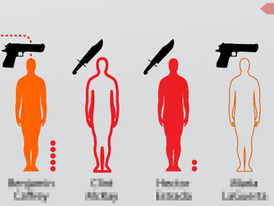 Dexter's Victims dehahs dexter infographic kills victims