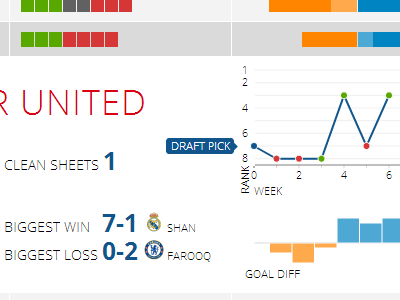 League Table Infographic 13 barcelona chelsea d3 data fifa football infographic jquery juventus league manchester real madrid soccer table visualization