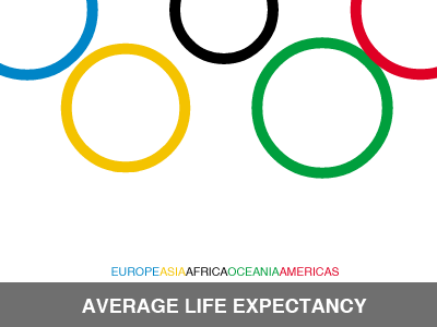Olympic Continents olympic continents rings infographic d3 animation olympics