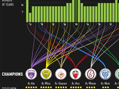 Etisalat Pro League data football infographic soccer uae visualization