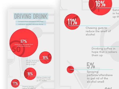 Drink Driving Infographic