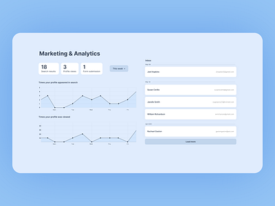 Marketing and Analytics analytics dashboard dashboard ui marketing