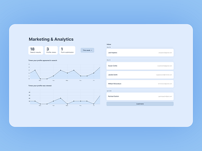 Marketing and Analytics