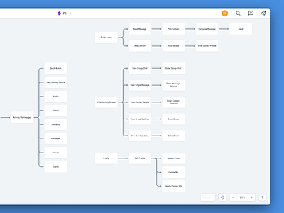 CRM - Userflow Planning user flow ux