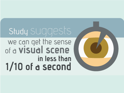 Visual Information - Infographic - Visual Scene timing