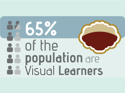 Visual Information - Infographic - Visual Leaners icon design infographic visual information