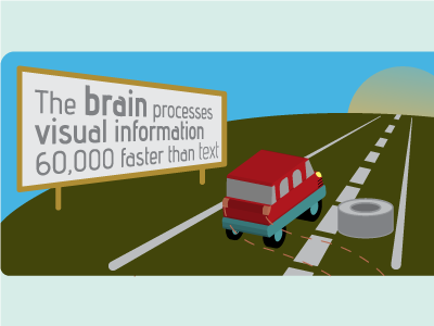 Visual Information - Infographic - Visual information processing