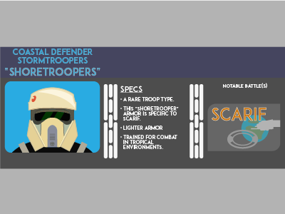 Shoretrooper - Stormtrooper Infographic icon design infographic stormtrooper