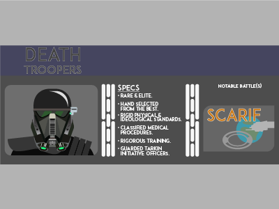 Death Troopers - Stormtrooper Infographic icon design infographic stormtrooper