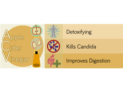 "Detox-Digestion Drink" Infographic health icon design infographic