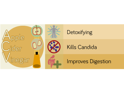 "Detox-Digestion Drink" Infographic